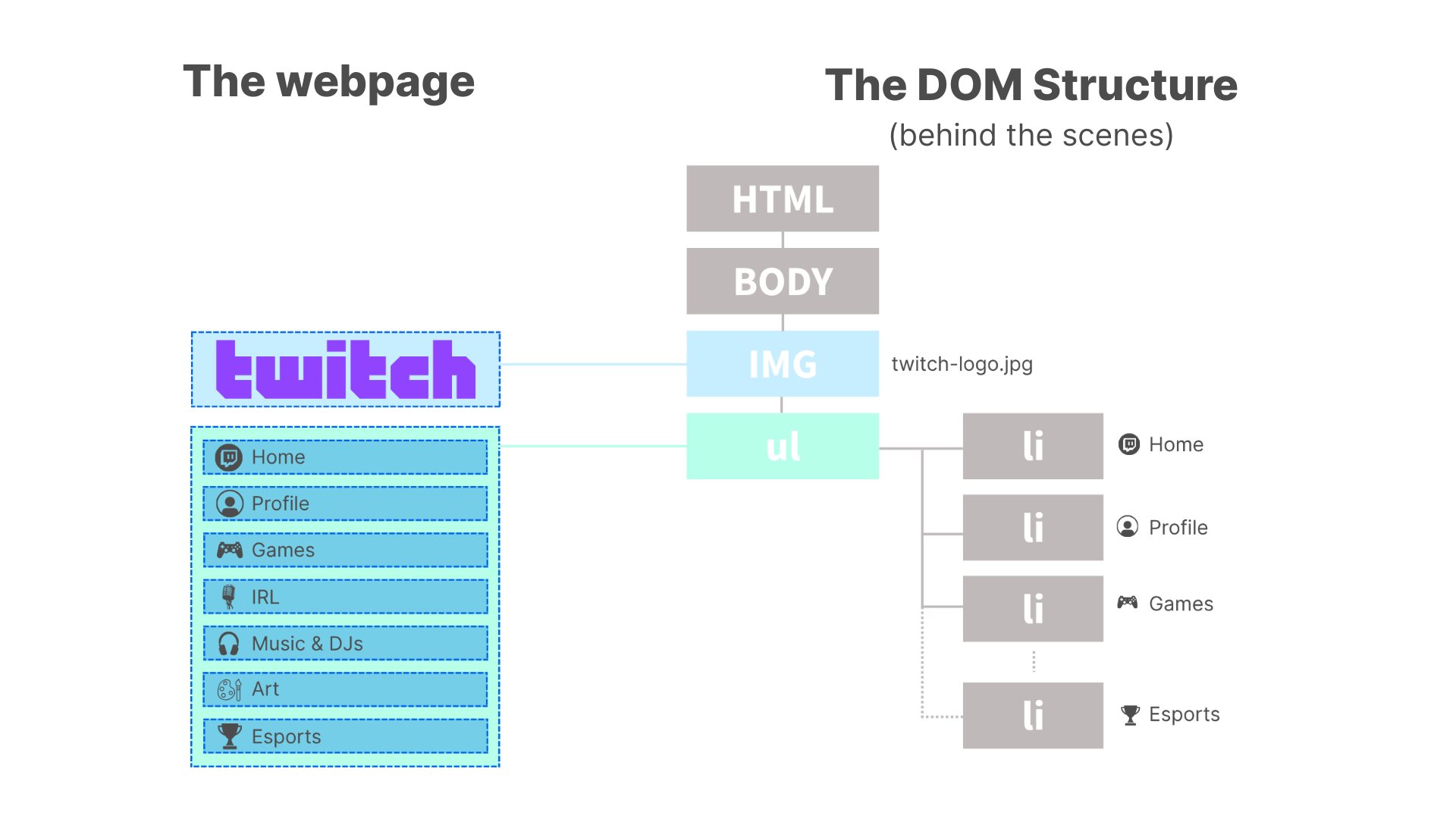 CSX Structured JavaScript Learning Journey