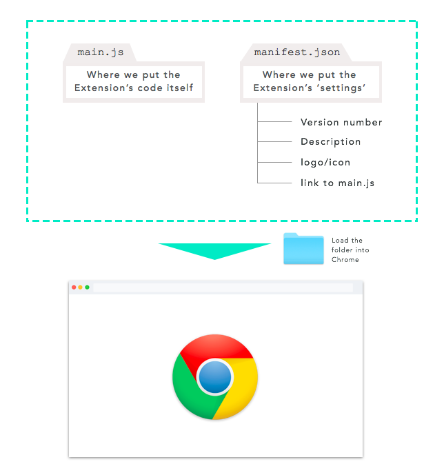 CSX Structured JavaScript Learning Journey